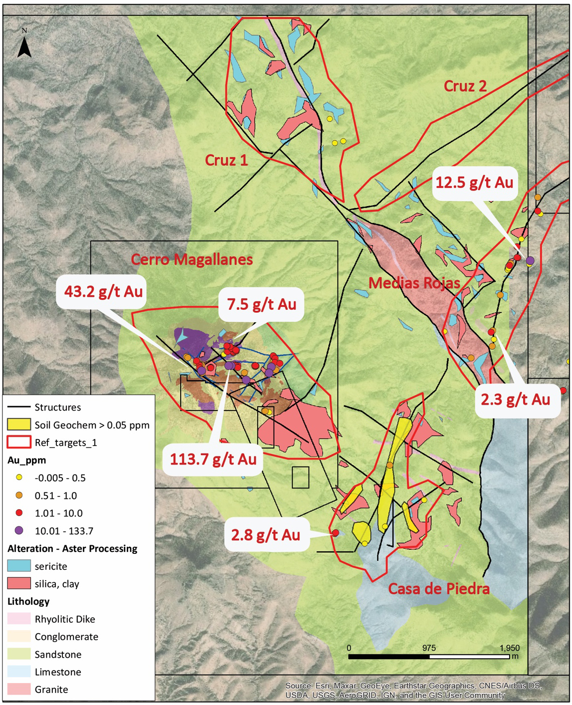 figure 8 district scale targeting