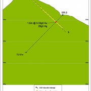 El Roble Drill Section ER-3