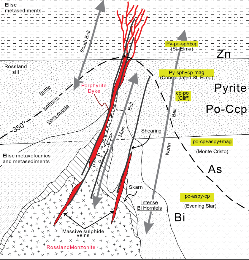 mineralization